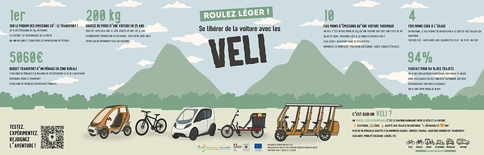 Affiche VELI Sylvain BALLAND