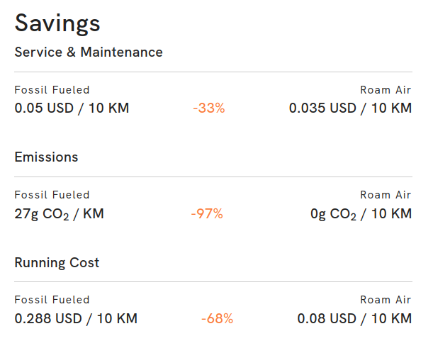 Roam savings